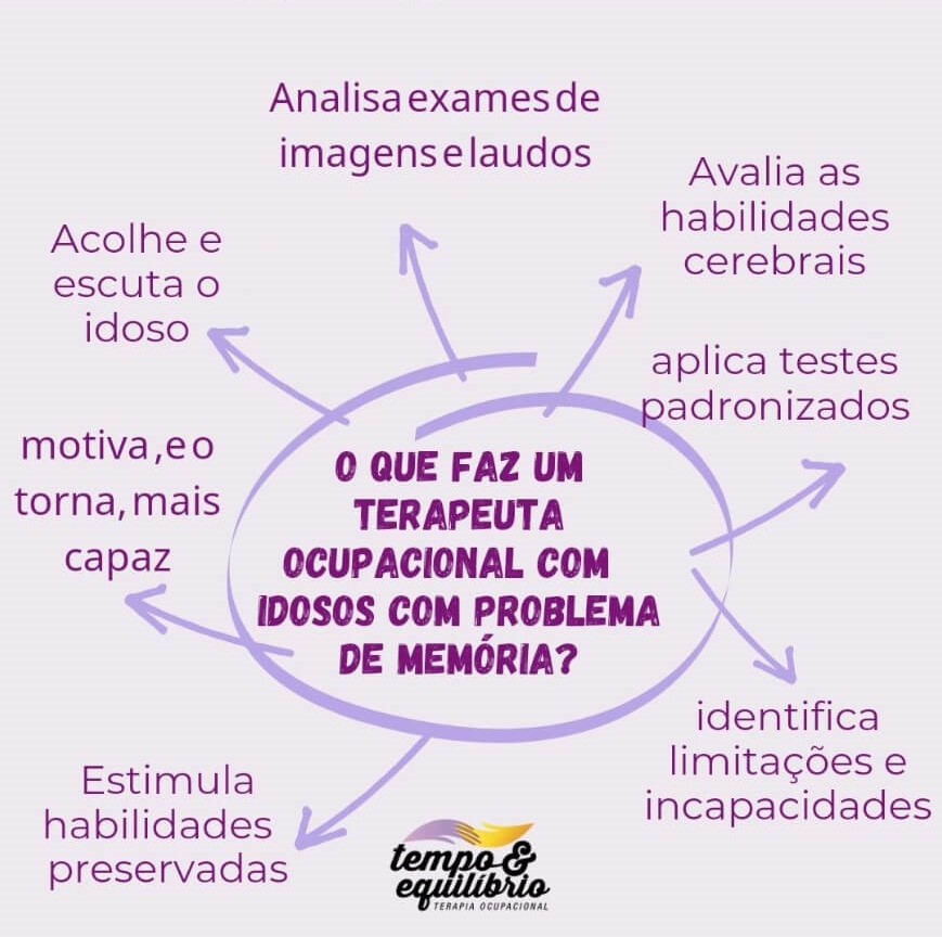 terapia ocupacional